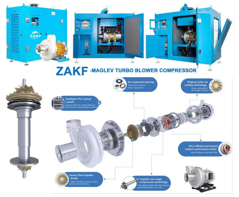 Máy thổi từ trường ZAKF 670HP 502KW 130m3/phút Máy thổi tiết kiệm năng lượng Máy nén ly tâm Maglev Turbo hiệu suất cao